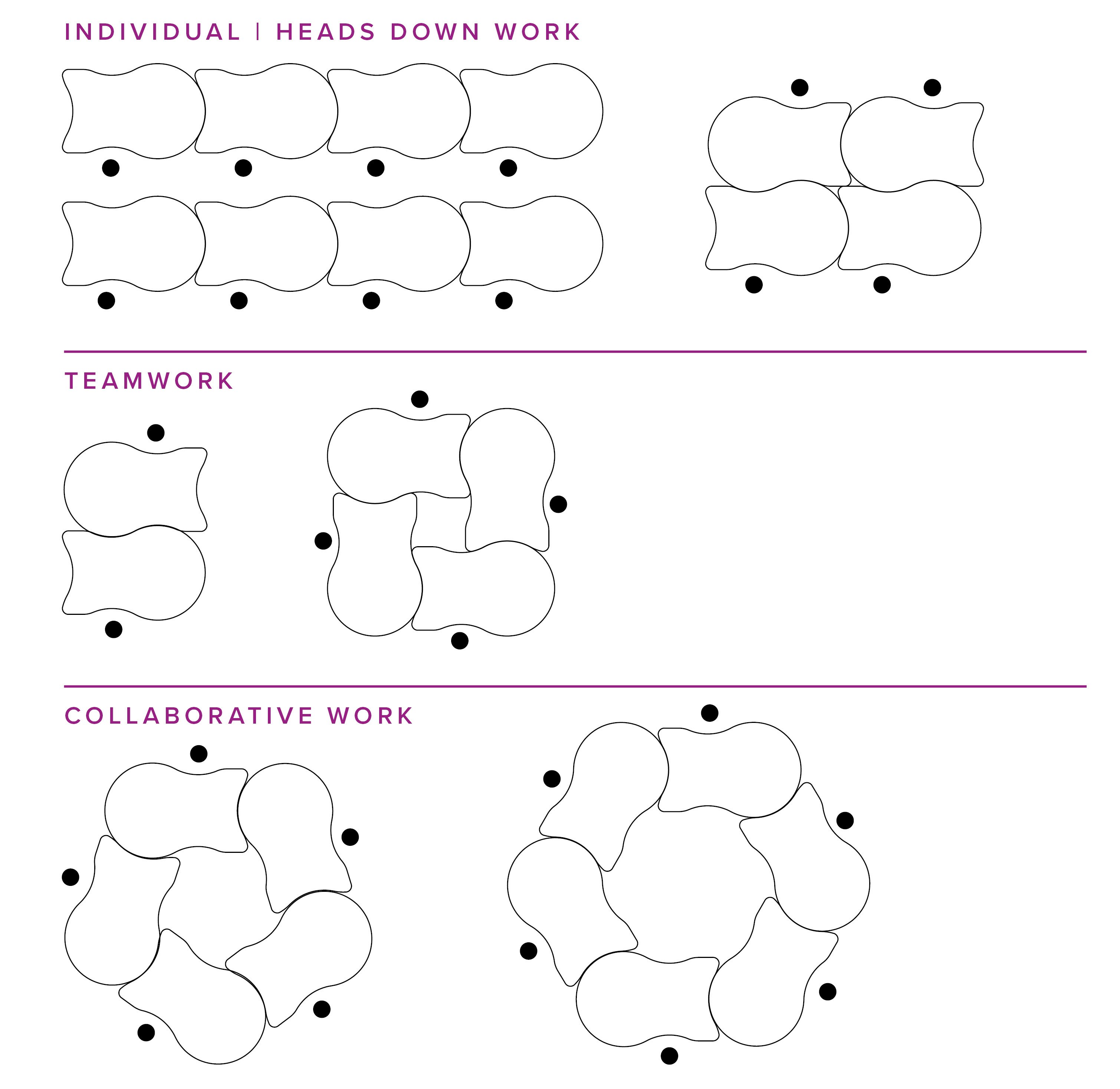 classroom_furniture_configurations