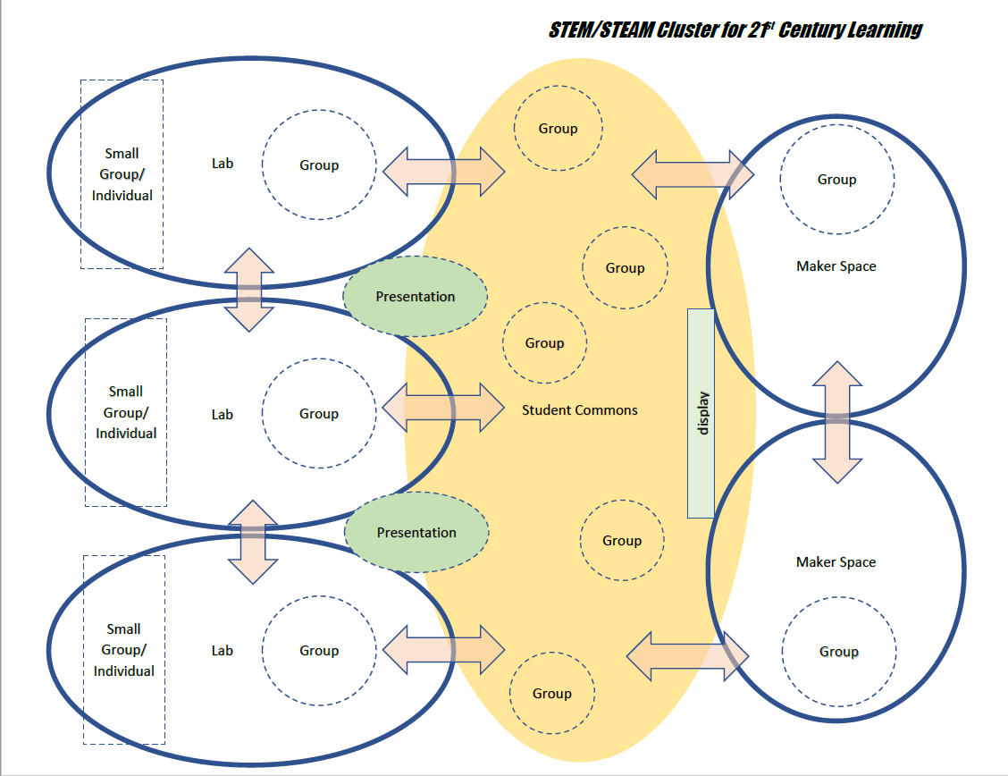 BubbleDiagram