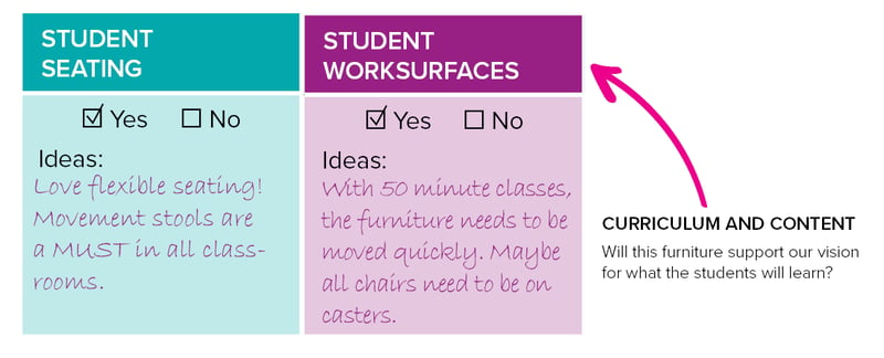 Student seating worksurfaces