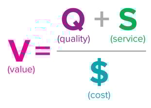 furniture_value