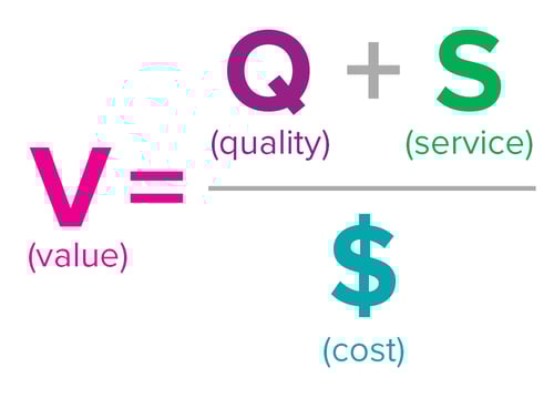 value