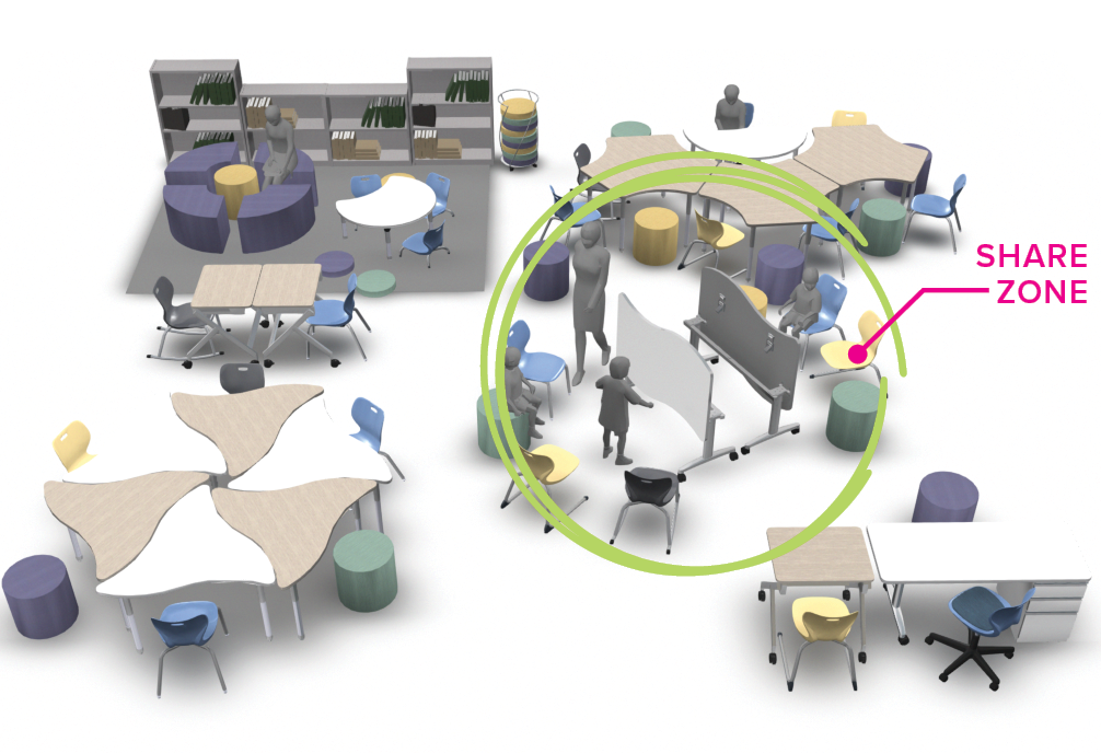 classroom-design-strategy