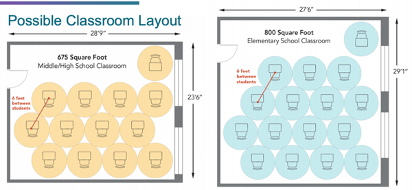 socially-distanced-classroom-layout