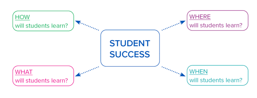 student success