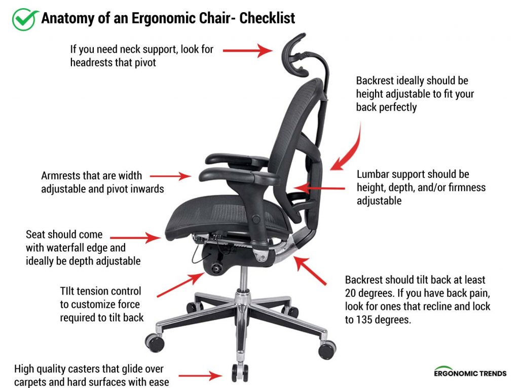 https://www.artcobell.com/hs-fs/hubfs/Blog%20Images/what-is-an-ergonomic-chair-1024x766.jpg?width=1024&name=what-is-an-ergonomic-chair-1024x766.jpg