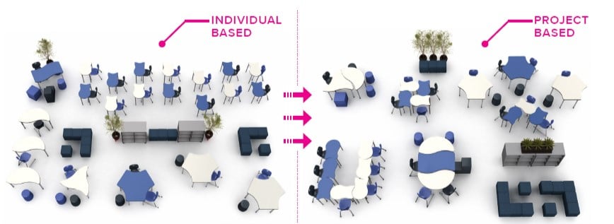 How Flexible Classroom Furniture Re-Invents Learning