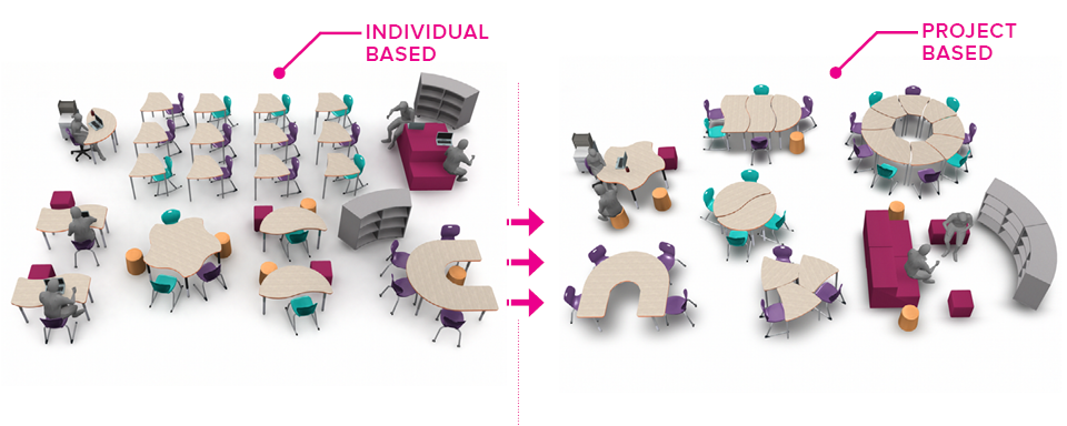 How Flexible Classroom Furniture Re-Invents Learning