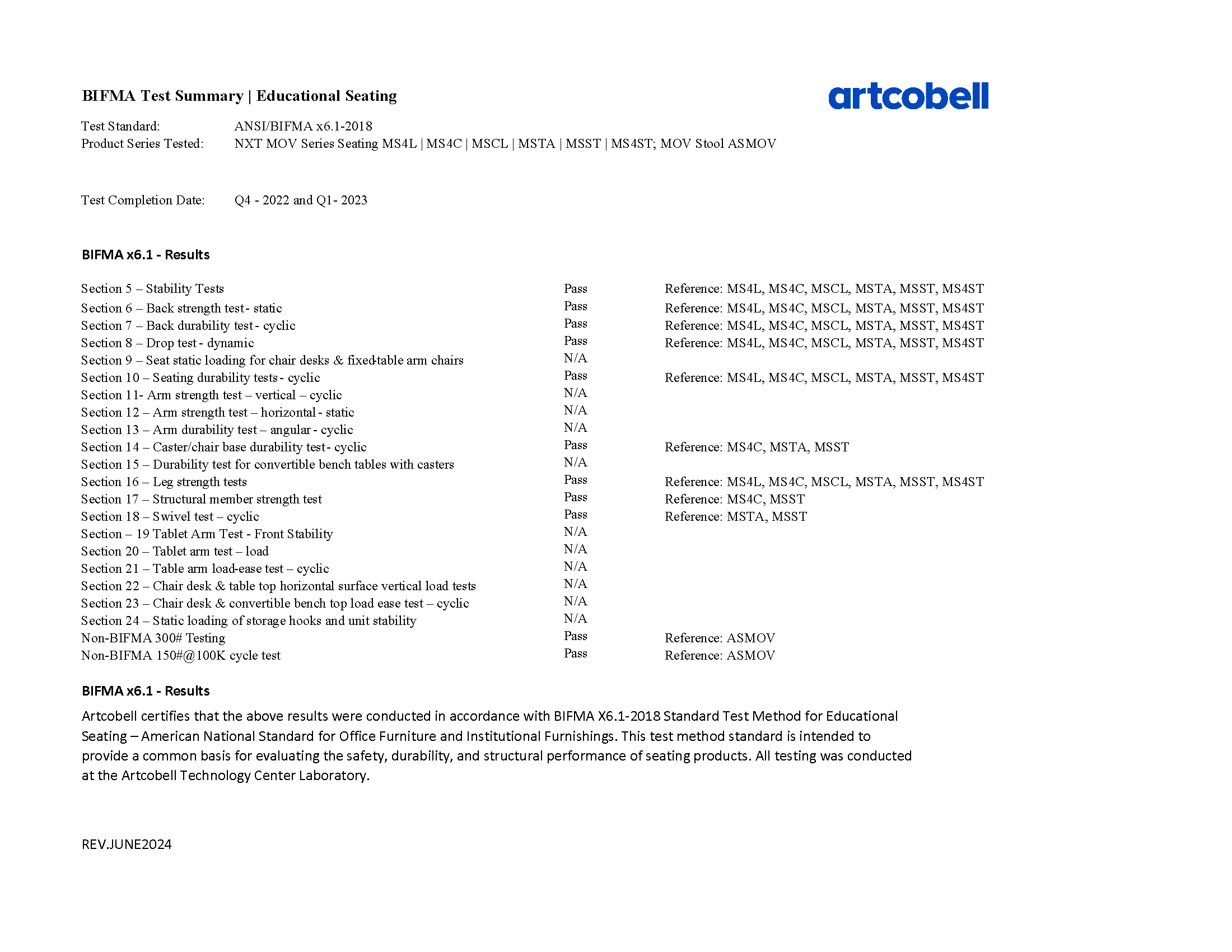 Bulletin_Artcobell-BIFMA-testing